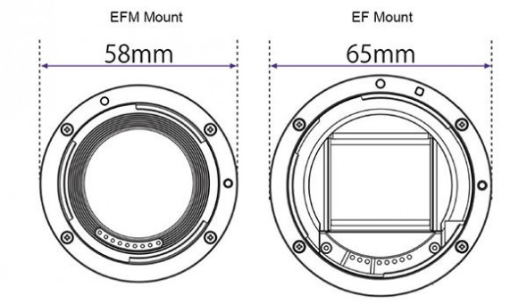 Canon EOS M Lens Mount