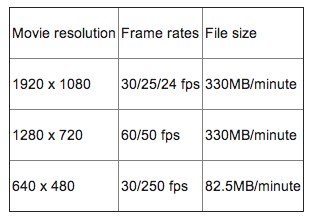 Canon EOS M Movie Resolution