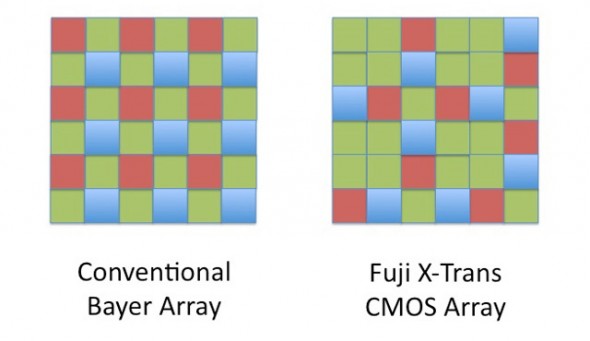 Fujifilm X-Trans sensor.
